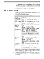 Preview for 117 page of Omron SYSMAC 3G8F5-CLK11-E Operation Manual