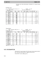 Preview for 138 page of Omron SYSMAC 3G8F5-CLK11-E Operation Manual