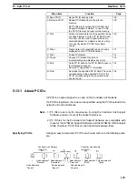 Preview for 139 page of Omron SYSMAC 3G8F5-CLK11-E Operation Manual