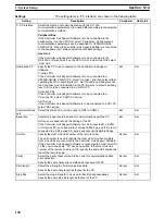 Preview for 152 page of Omron SYSMAC 3G8F5-CLK11-E Operation Manual