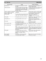 Preview for 161 page of Omron SYSMAC 3G8F5-CLK11-E Operation Manual