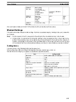 Preview for 171 page of Omron SYSMAC 3G8F5-CLK11-E Operation Manual