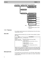 Предварительный просмотр 20 страницы Omron SYSMAC 3G8F7-CLK12-E Operation Manual