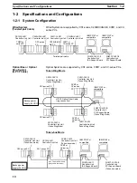 Предварительный просмотр 26 страницы Omron SYSMAC 3G8F7-CLK12-E Operation Manual