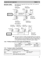 Предварительный просмотр 27 страницы Omron SYSMAC 3G8F7-CLK12-E Operation Manual