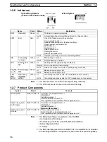 Preview for 32 page of Omron SYSMAC 3G8F7-CLK12-E Operation Manual