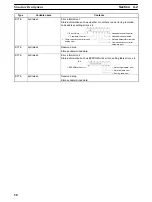 Preview for 74 page of Omron SYSMAC 3G8F7-CLK12-E Operation Manual