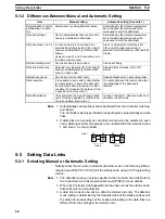 Предварительный просмотр 84 страницы Omron SYSMAC 3G8F7-CLK12-E Operation Manual