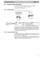 Предварительный просмотр 91 страницы Omron SYSMAC 3G8F7-CLK12-E Operation Manual