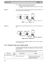 Предварительный просмотр 114 страницы Omron SYSMAC 3G8F7-CLK12-E Operation Manual