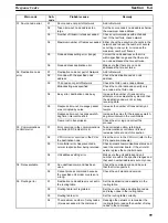 Предварительный просмотр 115 страницы Omron SYSMAC 3G8F7-CLK12-E Operation Manual