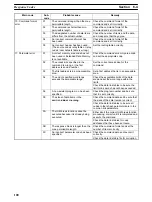 Preview for 116 page of Omron SYSMAC 3G8F7-CLK12-E Operation Manual