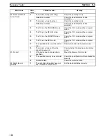 Preview for 118 page of Omron SYSMAC 3G8F7-CLK12-E Operation Manual