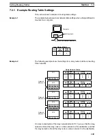 Предварительный просмотр 125 страницы Omron SYSMAC 3G8F7-CLK12-E Operation Manual