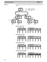 Предварительный просмотр 126 страницы Omron SYSMAC 3G8F7-CLK12-E Operation Manual