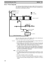 Предварительный просмотр 138 страницы Omron SYSMAC 3G8F7-CLK12-E Operation Manual