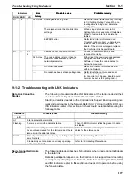 Preview for 143 page of Omron SYSMAC 3G8F7-CLK12-E Operation Manual