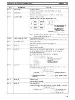 Предварительный просмотр 145 страницы Omron SYSMAC 3G8F7-CLK12-E Operation Manual