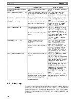 Preview for 148 page of Omron SYSMAC 3G8F7-CLK12-E Operation Manual