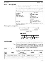 Preview for 149 page of Omron SYSMAC 3G8F7-CLK12-E Operation Manual