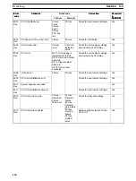 Preview for 150 page of Omron SYSMAC 3G8F7-CLK12-E Operation Manual