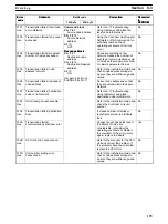 Preview for 151 page of Omron SYSMAC 3G8F7-CLK12-E Operation Manual