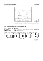 Preview for 33 page of Omron SYSMAC 3G8F7-CLK12-EV1 Operation Manual