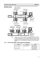 Предварительный просмотр 35 страницы Omron SYSMAC 3G8F7-CLK12-EV1 Operation Manual