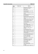 Preview for 90 page of Omron SYSMAC 3G8F7-CLK12-EV1 Operation Manual