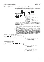 Preview for 103 page of Omron SYSMAC 3G8F7-CLK12-EV1 Operation Manual