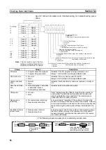 Preview for 106 page of Omron SYSMAC 3G8F7-CLK12-EV1 Operation Manual