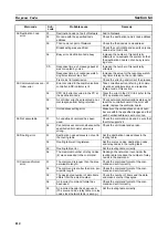 Предварительный просмотр 132 страницы Omron SYSMAC 3G8F7-CLK12-EV1 Operation Manual