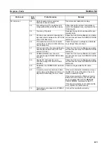 Preview for 135 page of Omron SYSMAC 3G8F7-CLK12-EV1 Operation Manual