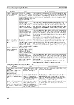 Preview for 162 page of Omron SYSMAC 3G8F7-CLK12-EV1 Operation Manual