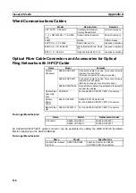 Preview for 178 page of Omron SYSMAC 3G8F7-CLK12-EV1 Operation Manual