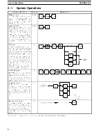 Preview for 11 page of Omron SYSMAC C series Reference Manual