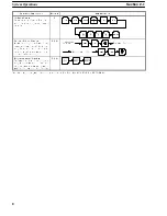 Preview for 13 page of Omron SYSMAC C series Reference Manual