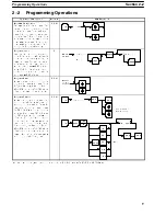 Preview for 14 page of Omron SYSMAC C series Reference Manual