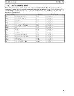 Preview for 28 page of Omron SYSMAC C series Reference Manual