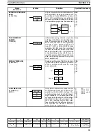 Preview for 39 page of Omron SYSMAC C series Reference Manual