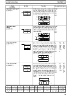 Preview for 49 page of Omron SYSMAC C series Reference Manual