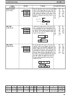 Preview for 51 page of Omron SYSMAC C series Reference Manual