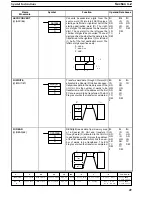 Preview for 53 page of Omron SYSMAC C series Reference Manual