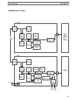 Предварительный просмотр 34 страницы Omron SYSMAC C-series System Manual