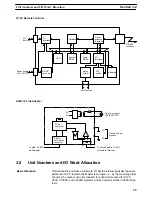Preview for 36 page of Omron SYSMAC C-series System Manual