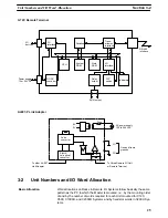 Предварительный просмотр 36 страницы Omron SYSMAC C-series System Manual