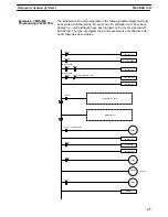 Preview for 54 page of Omron SYSMAC C-series System Manual