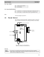 Предварительный просмотр 63 страницы Omron SYSMAC C-series System Manual