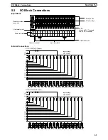 Предварительный просмотр 71 страницы Omron SYSMAC C-series System Manual