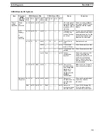 Preview for 88 page of Omron SYSMAC C-series System Manual